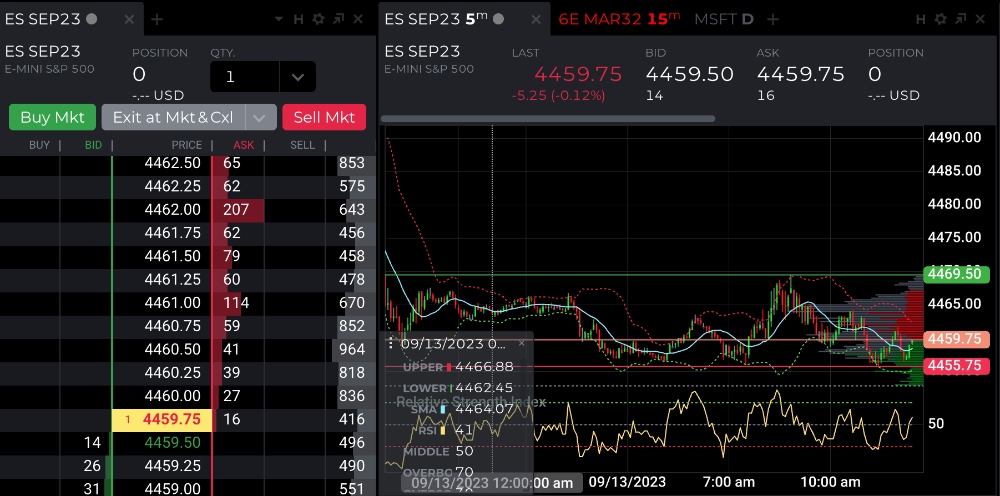 Futures Trading, Elevated | Daniels Trading Futures Brokers