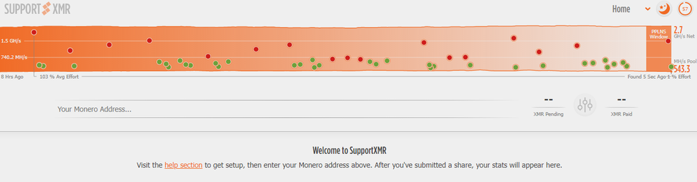 Monero (XMR) RandomX | Mining Pools