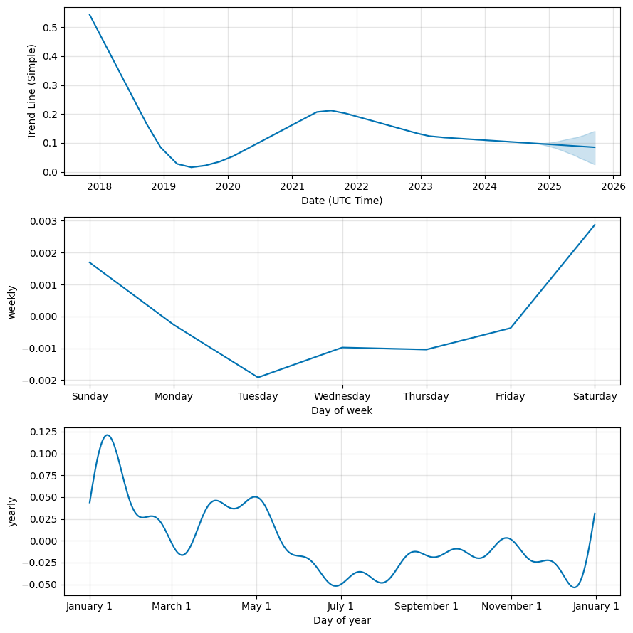 AirSwap Price Prediction for Tomorrow, Week, Month, Year, & 