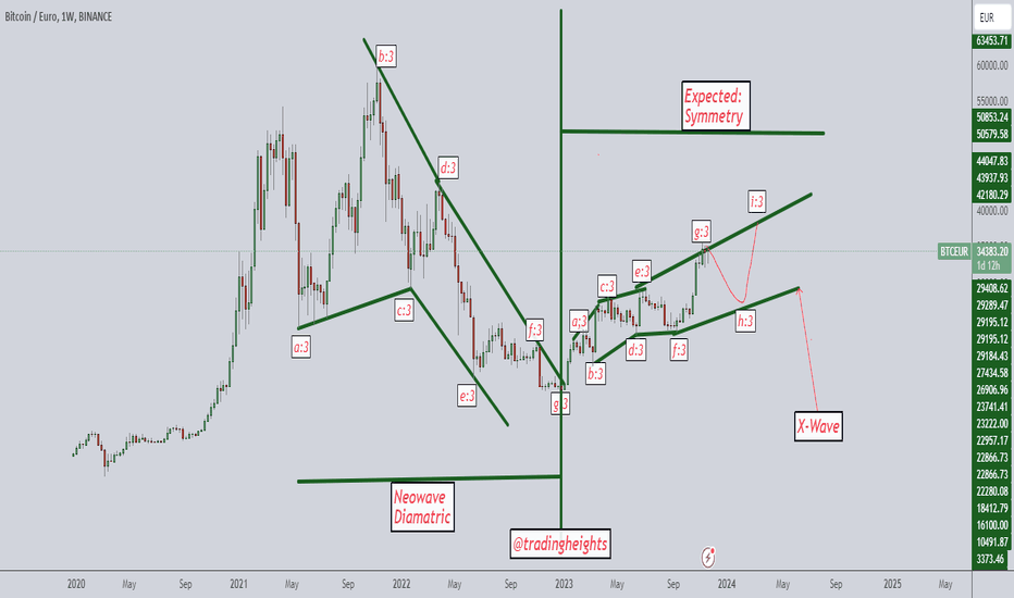 Bitcoin Price | BTC Price Index and Live Chart - CoinDesk