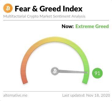 What is the Crypto Fear & Greed Index? - Zerocap