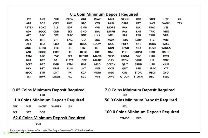 Bittrex Global won’t let users withdraw in USD as it winds down - Blockworks