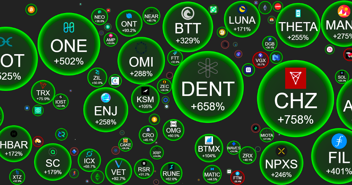 Cryptocurrency Prices, Charts And Market Capitalizations | CoinMarketCap