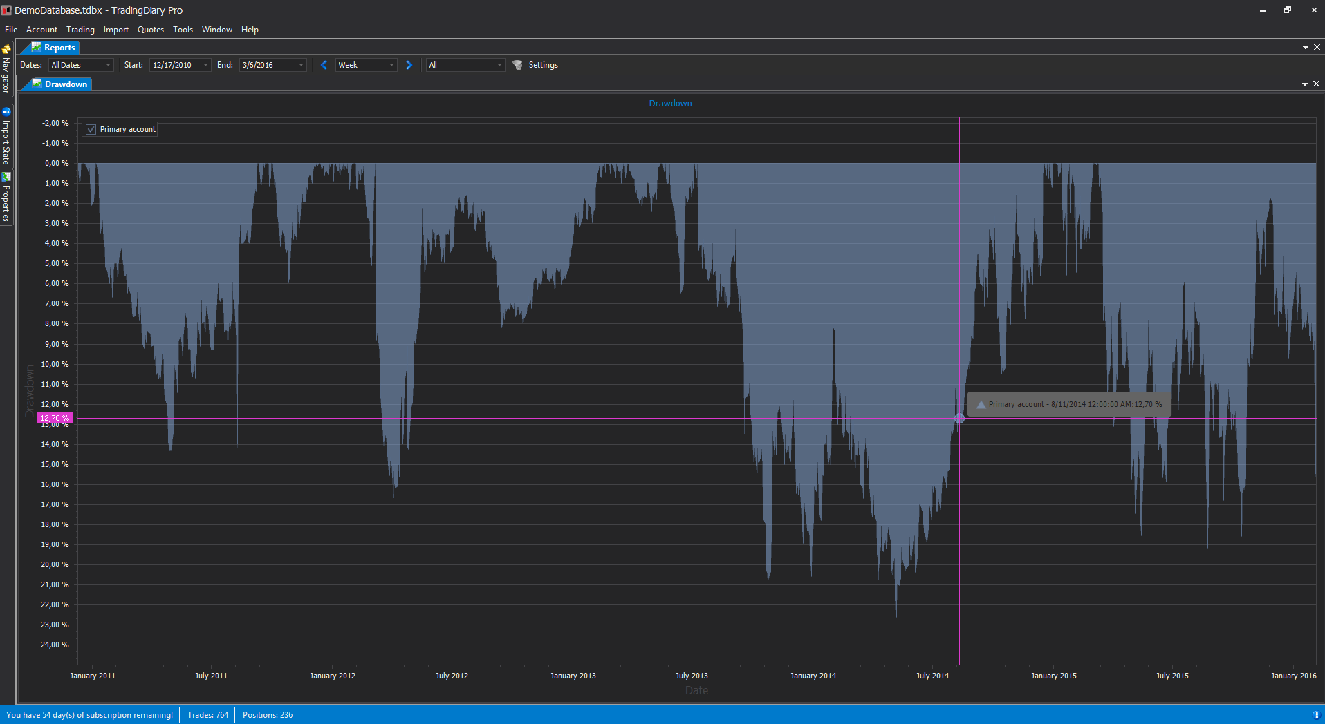 TradingDiary Pro - free download for Windows