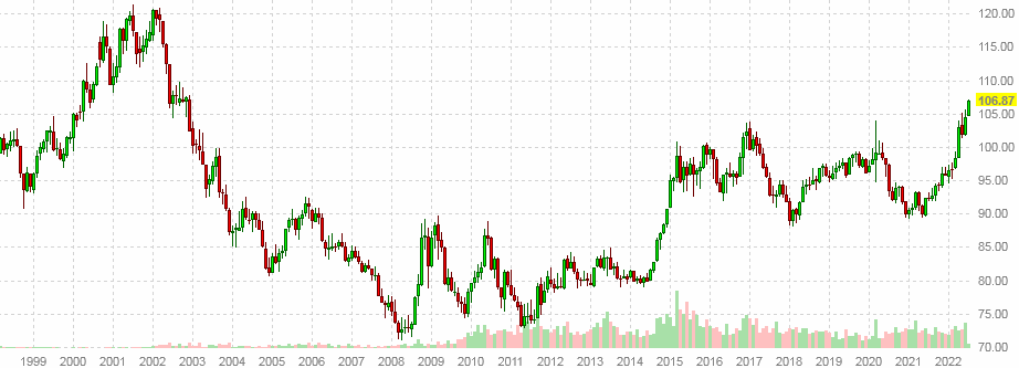 Gold Price Today | Price of Gold Per Ounce | 24 Hour Spot Chart | KITCO