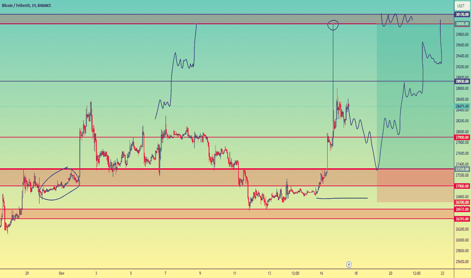 Bitcoin to US Dollar or convert BTC to USD