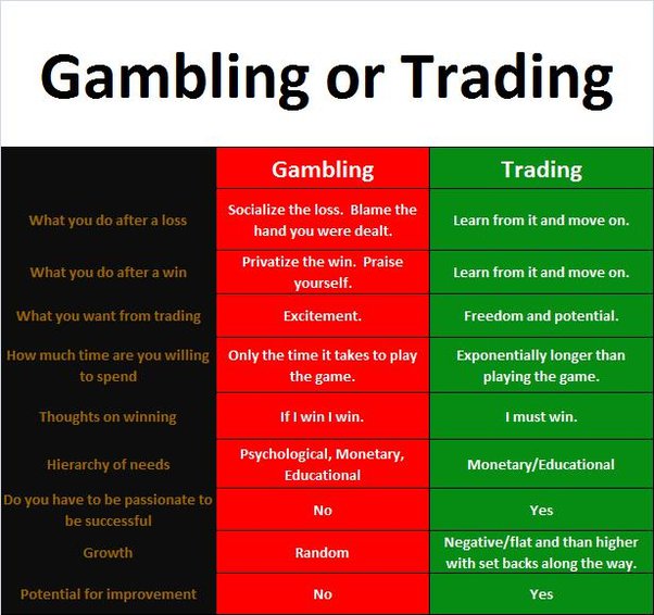 Is Day Trading as Addictive as Gambling? | Morningstar