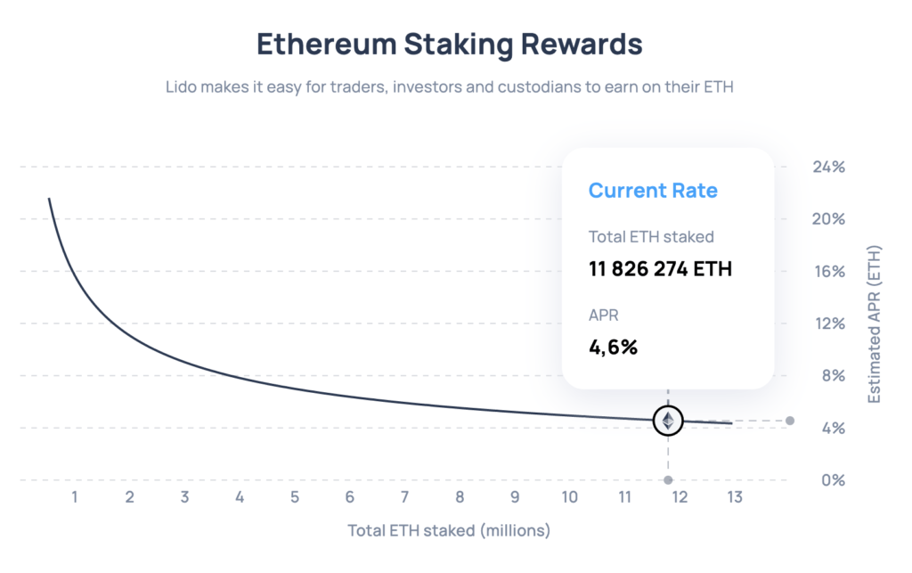 Ethereum Staking Yields: Maximize your ETH Returns - Bitcoin Market Journal