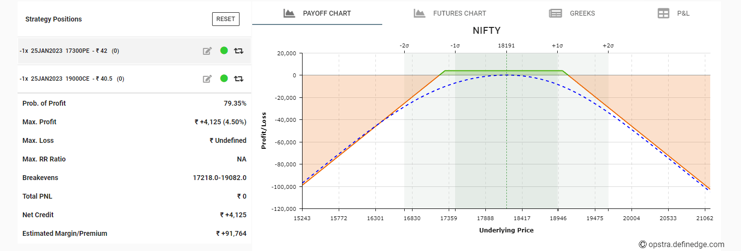 Delta Neutral Auto Adjustment | Ur Ordinary Trader