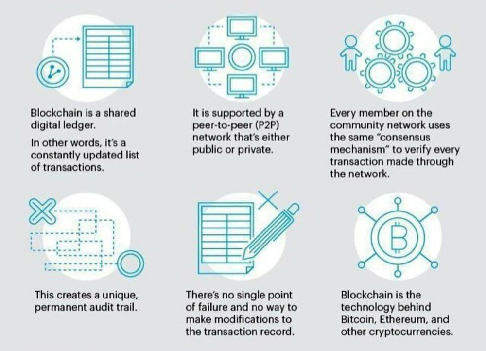 Blockchain Technology in Apparel Supply Chains | SpringerLink