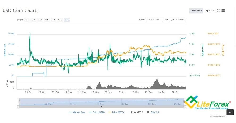 YUSD Stablecoin Price (YUSD), Market Cap, Price Today & Chart History - Blockworks