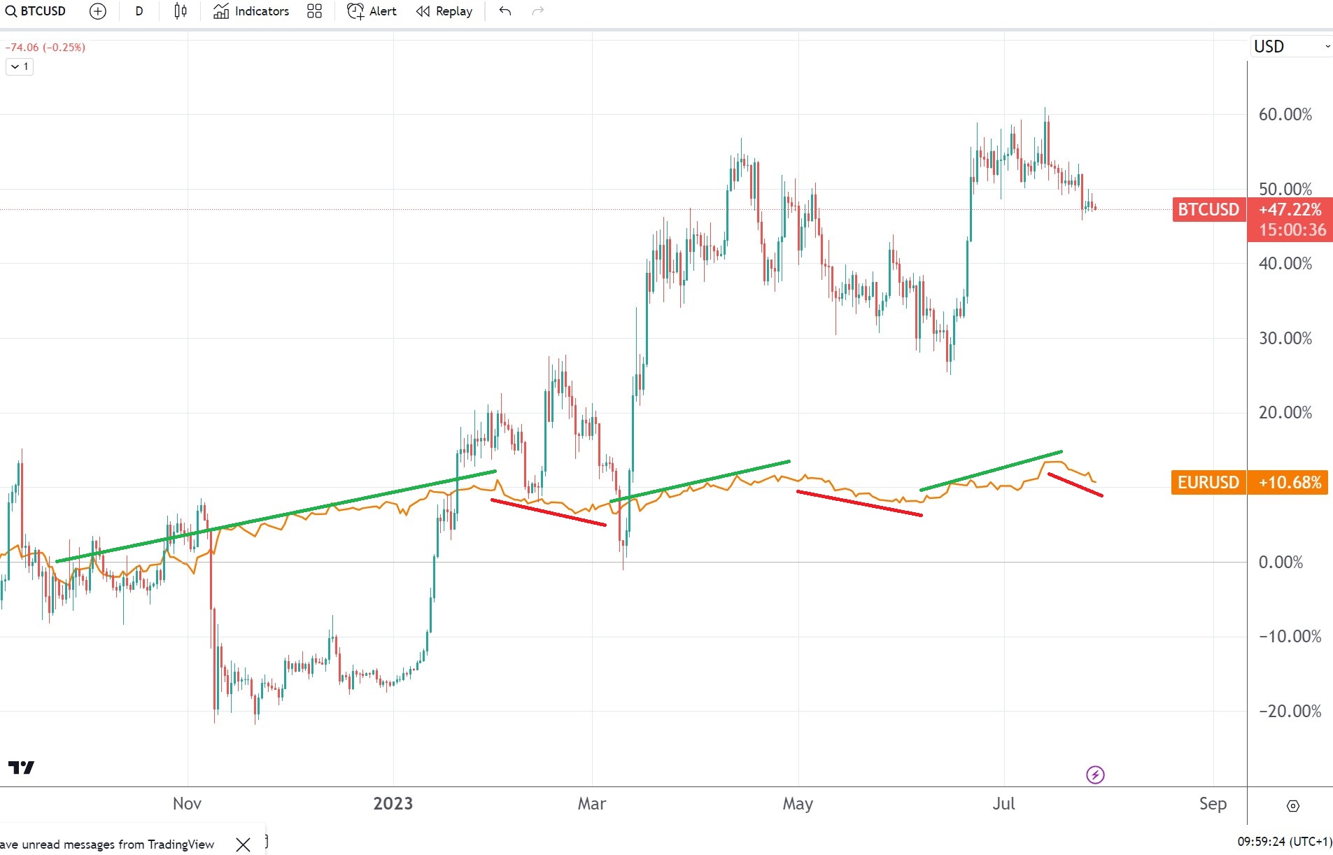 Convertir Bitcoin (BTC) et Euro (EUR): Calculatrice De Conversion De Taux De Change