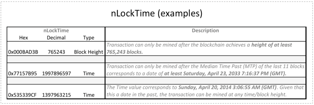 Segregated Witness (SegWit): Definition