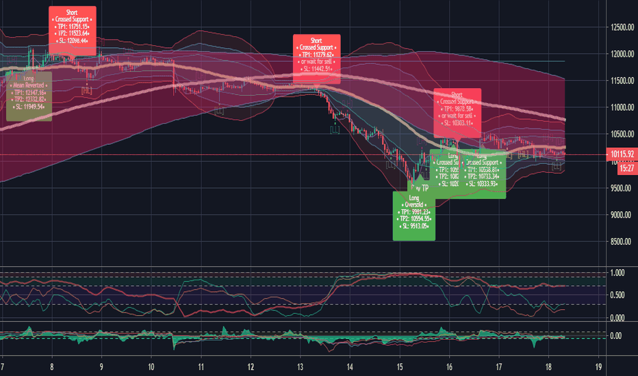 Trailing Stop Order: a definitive guide by Good Crypto app