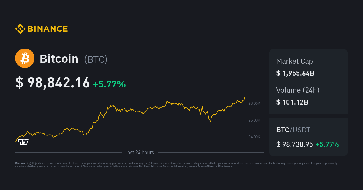 Bitcoin Mining Profit Calculator