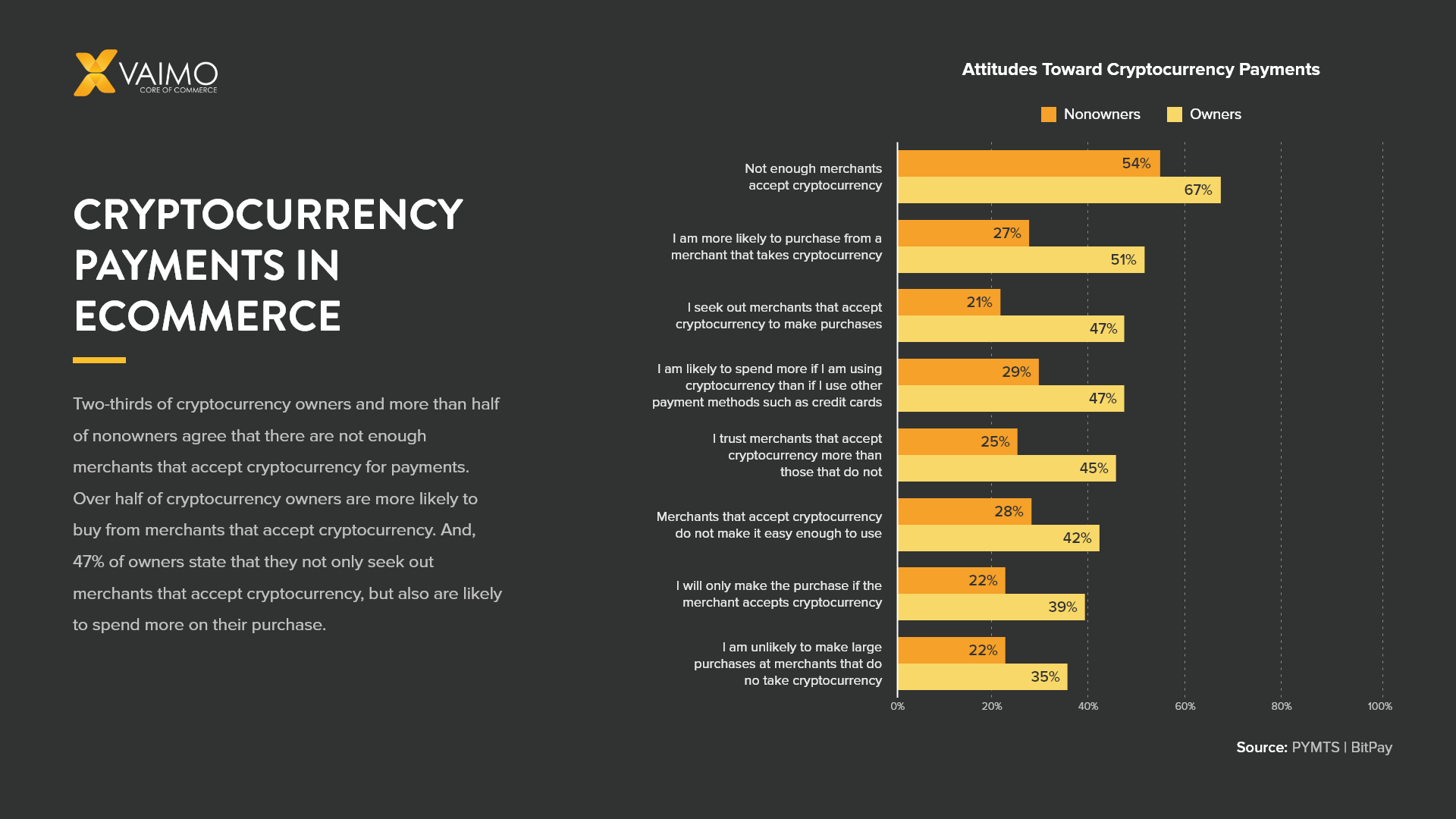 Should I invest in crypto? | Benefits and risks of cryptocurrency | Fidelity