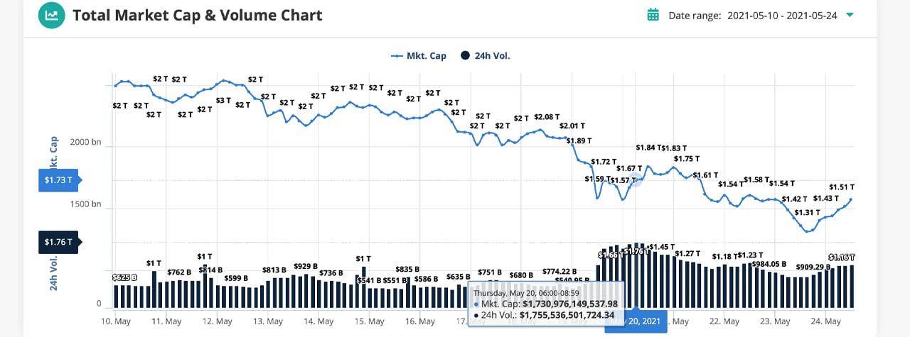 Bitcoin Price | BTC Price Index and Live Chart - CoinDesk