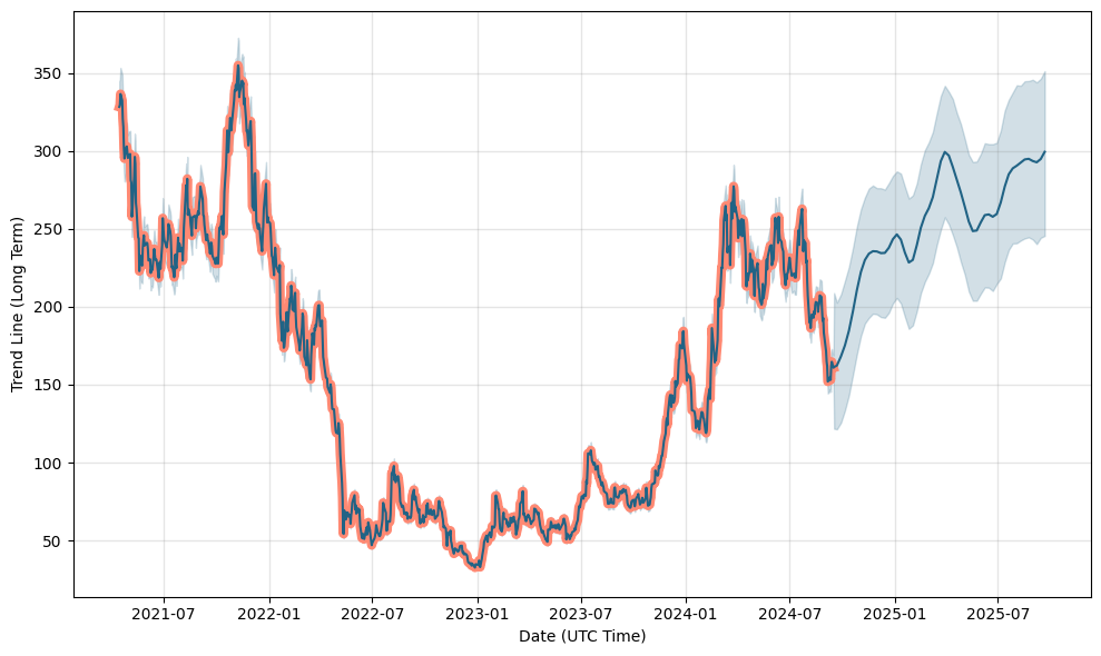 Bitcoin Price | BTC Price Index and Live Chart - CoinDesk