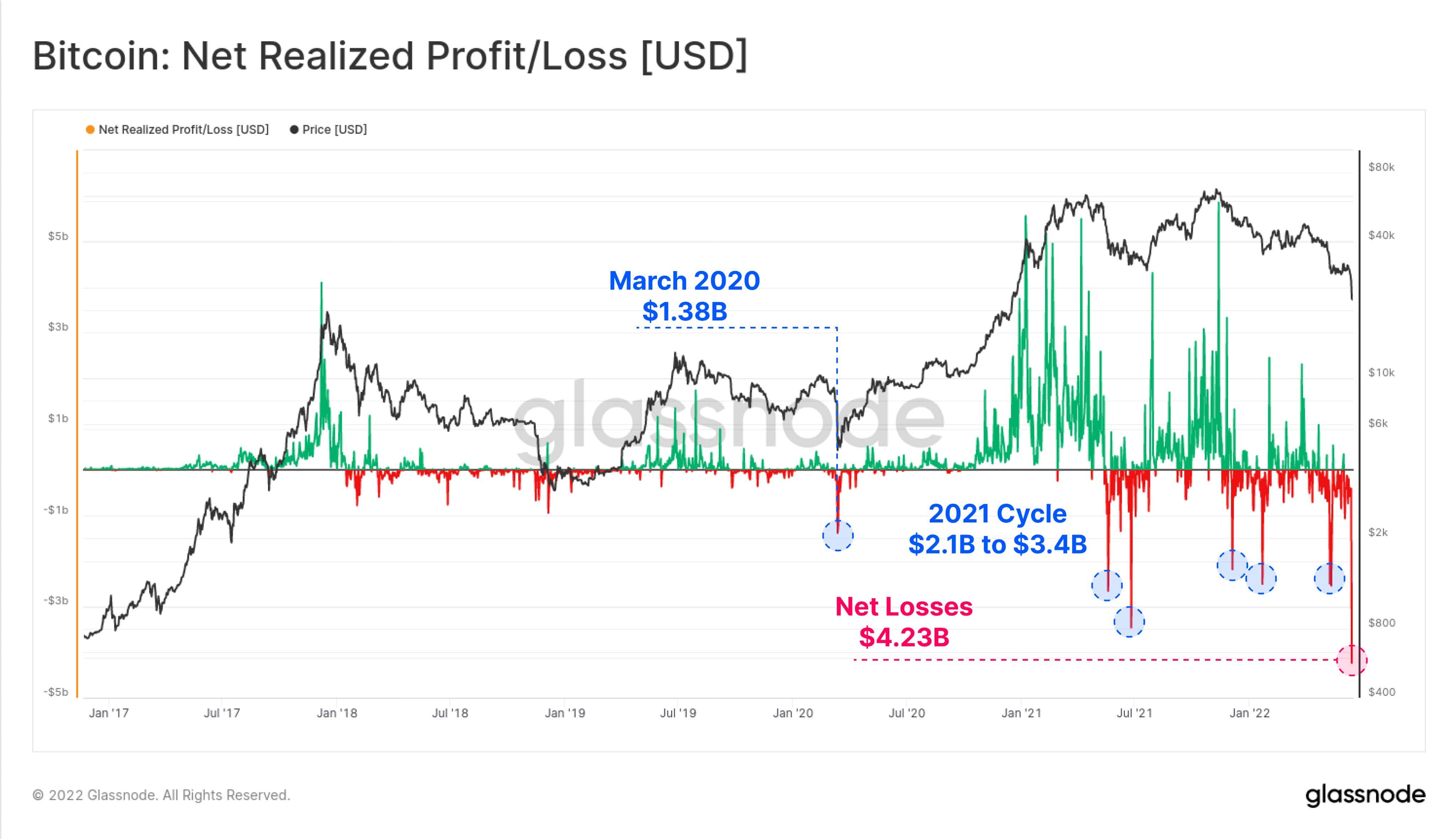 Bitcoin USD (BTC-USD) Price History & Historical Data - Yahoo Finance