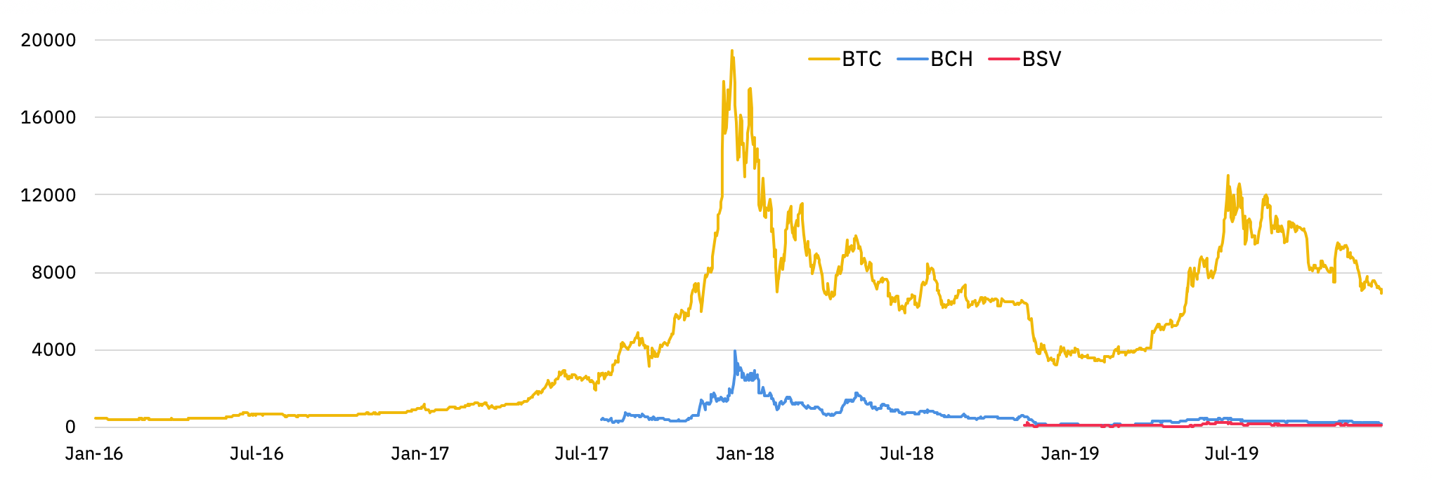 BCHSV Mining Tutorial