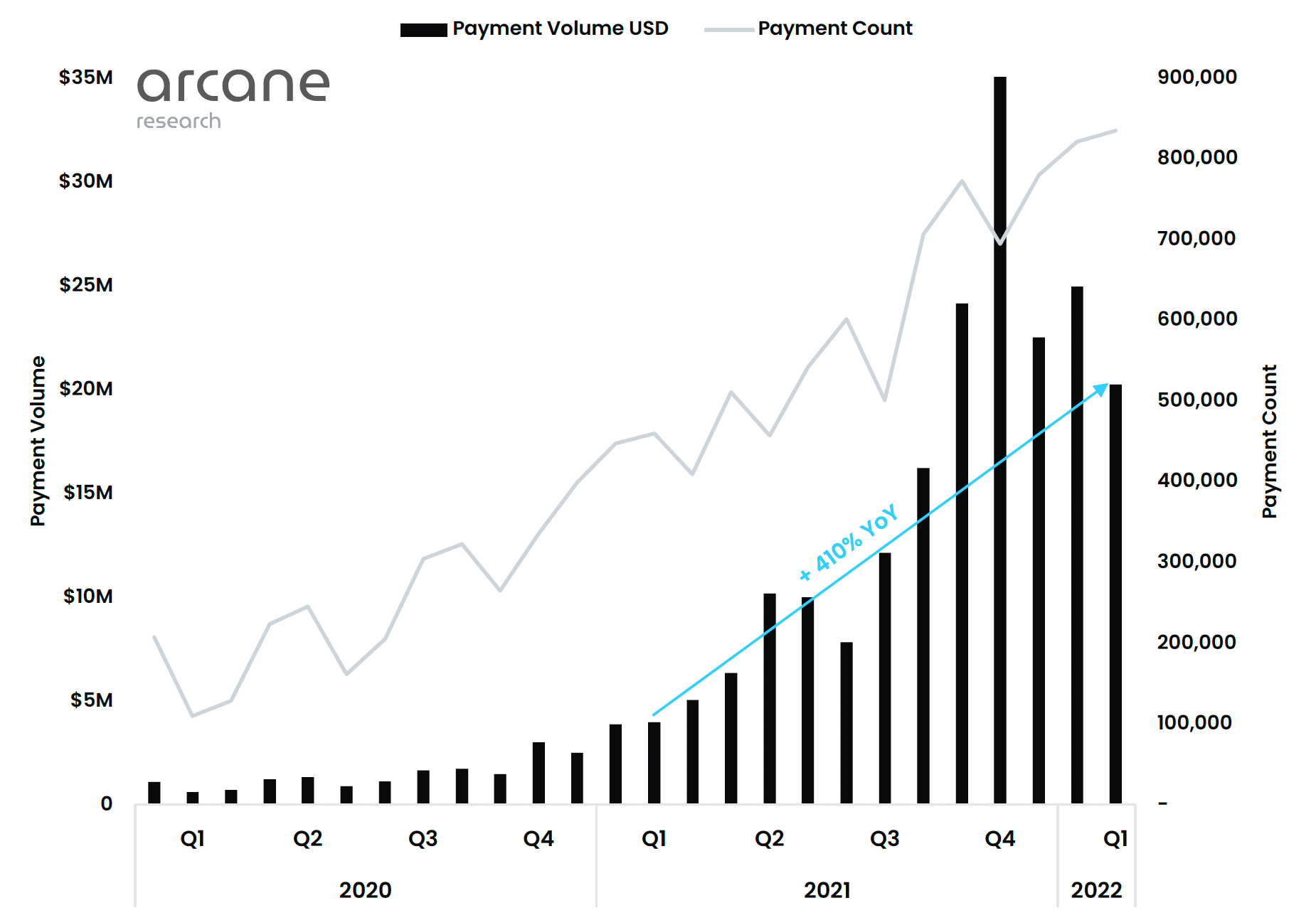 Lightning Price Prediction ,,, - How high can LIGHT go?