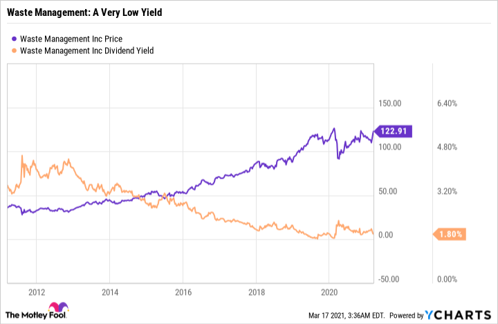 MGT Stock Price and Chart — ASX:MGT — TradingView