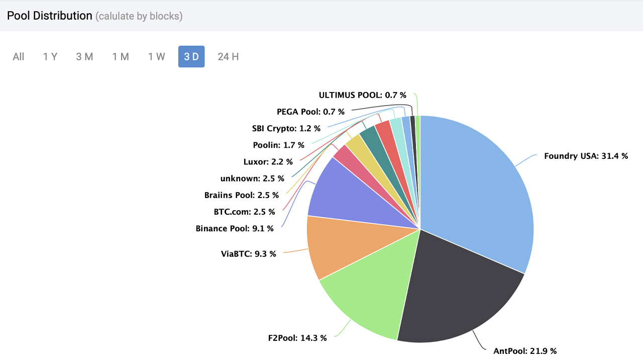 Altcoin Mining Pool for GPU and ASIC - 2Miners