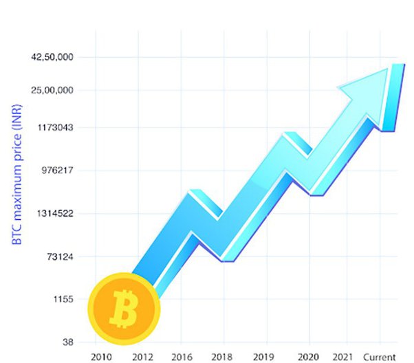 Bitcoin Price Chart and Tables | Finance Reference