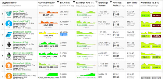 11 Most Profitable Cryptocurrency Stocks