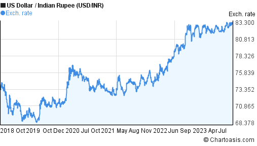 Ripple Price (XRP INR) | Ripple Price in India Today & News (2nd March ) - Gadgets 