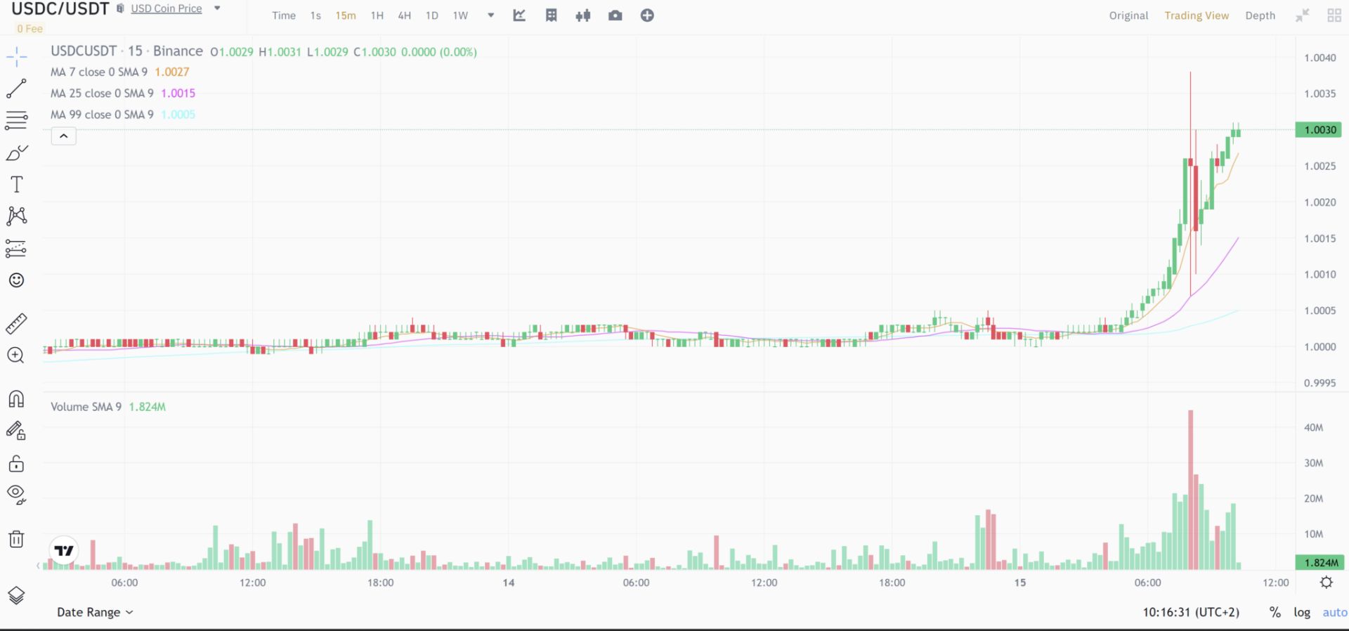 Tether (USDT) live coin price, charts, markets & liquidity