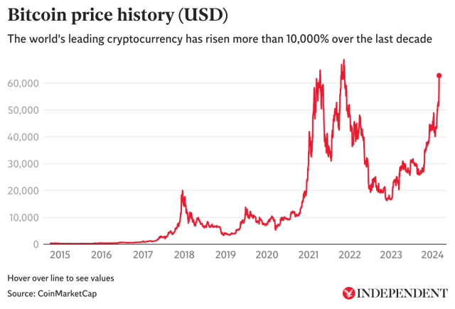 Bitcoin Price | BTC Price Index and Live Chart - CoinDesk