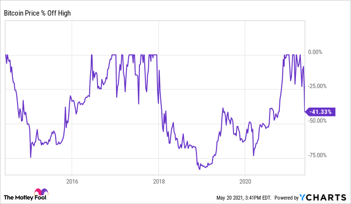 Arthur Hayes Sees 30% BTC Price Crash After Bitcoin ETF Saga