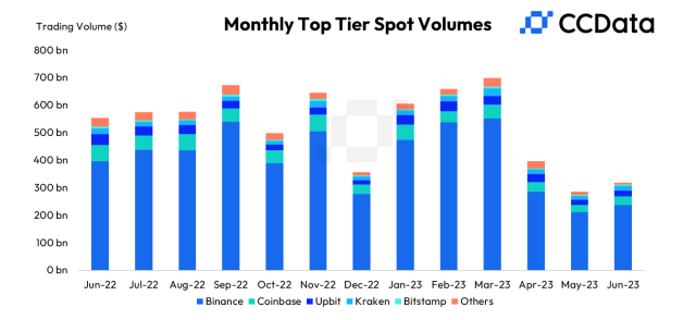 CME Trading Volume Reached Highest in 3 Years After Bitcoin ETF Approval