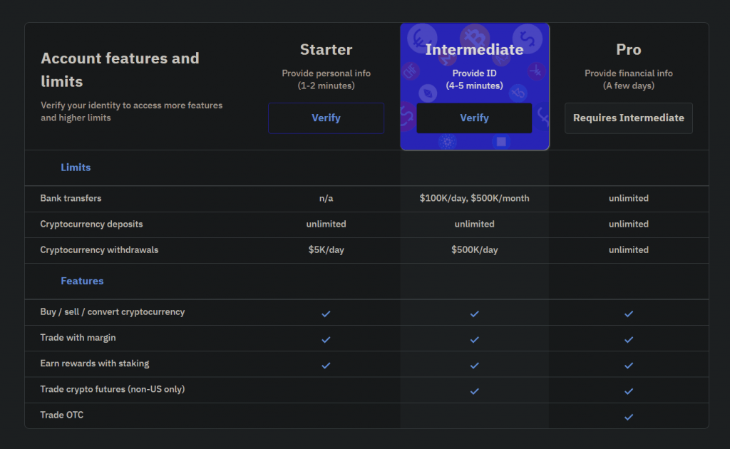 Kraken Steps Away from Signature Bank Due to Transfer Limitations - Blockworks