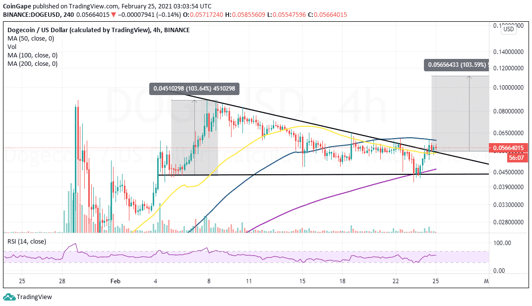 Dogecoin USD (DOGE-USD) Price, Value, News & History - Yahoo Finance