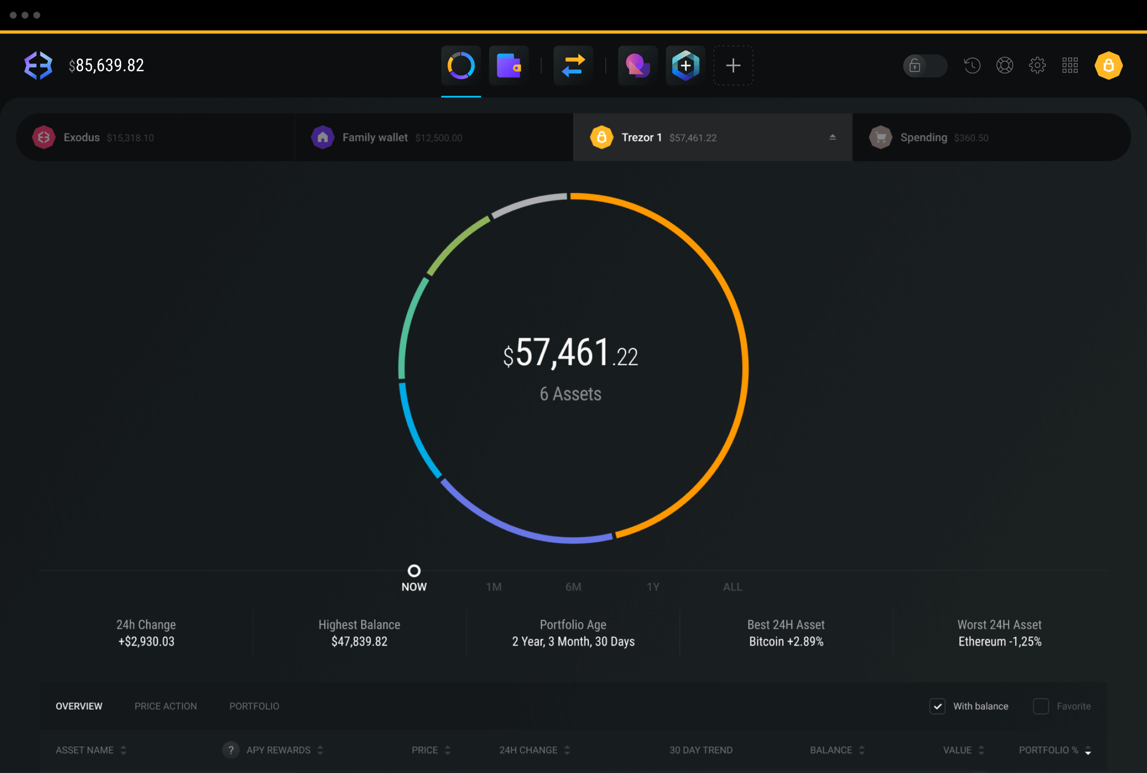 Exodus Crypto Wallet Review Pros, Cons and How It Compares - NerdWallet