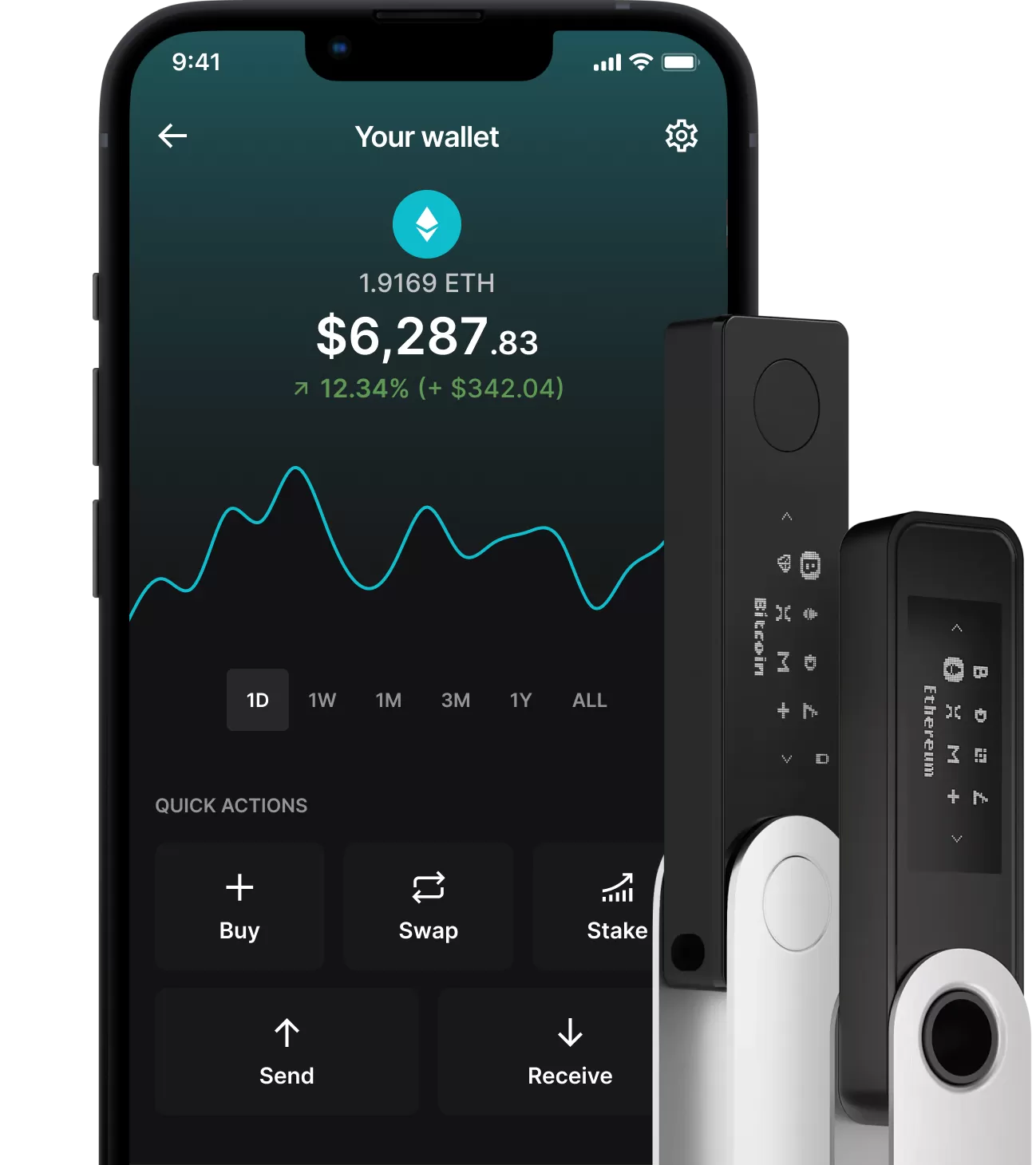 Ethereum Classic Wallet | Ledger