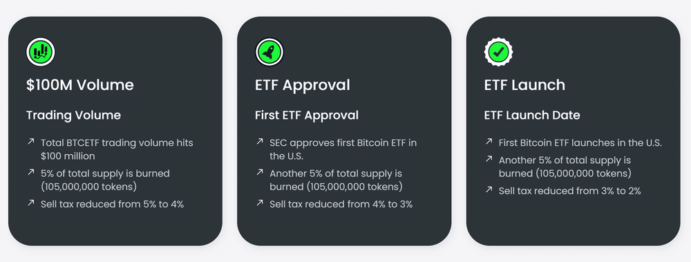 How to Buy a Spot Bitcoin (BTC) ETF