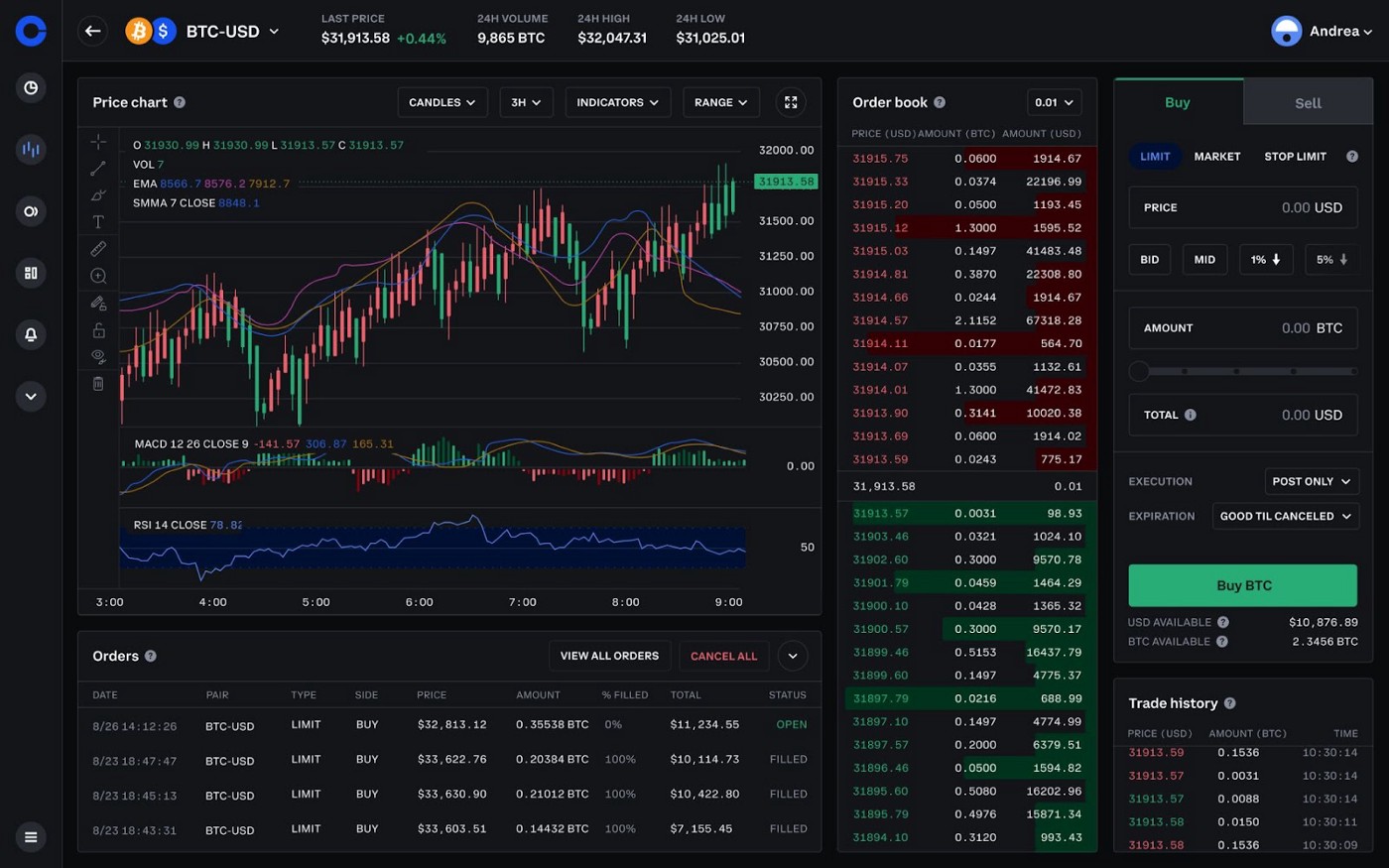 What is Crypto Day Trading? Beginners Guide - The Economic Times