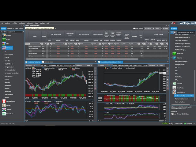 7 Best AI Trading Softwares To Automate Your Portfolio - Samantha Brandon