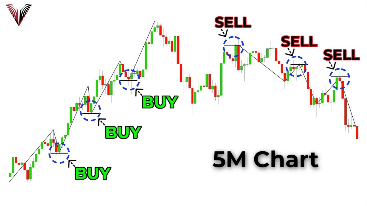 Day Trading UK: Day Trading Strategies & Tips | CMC Markets