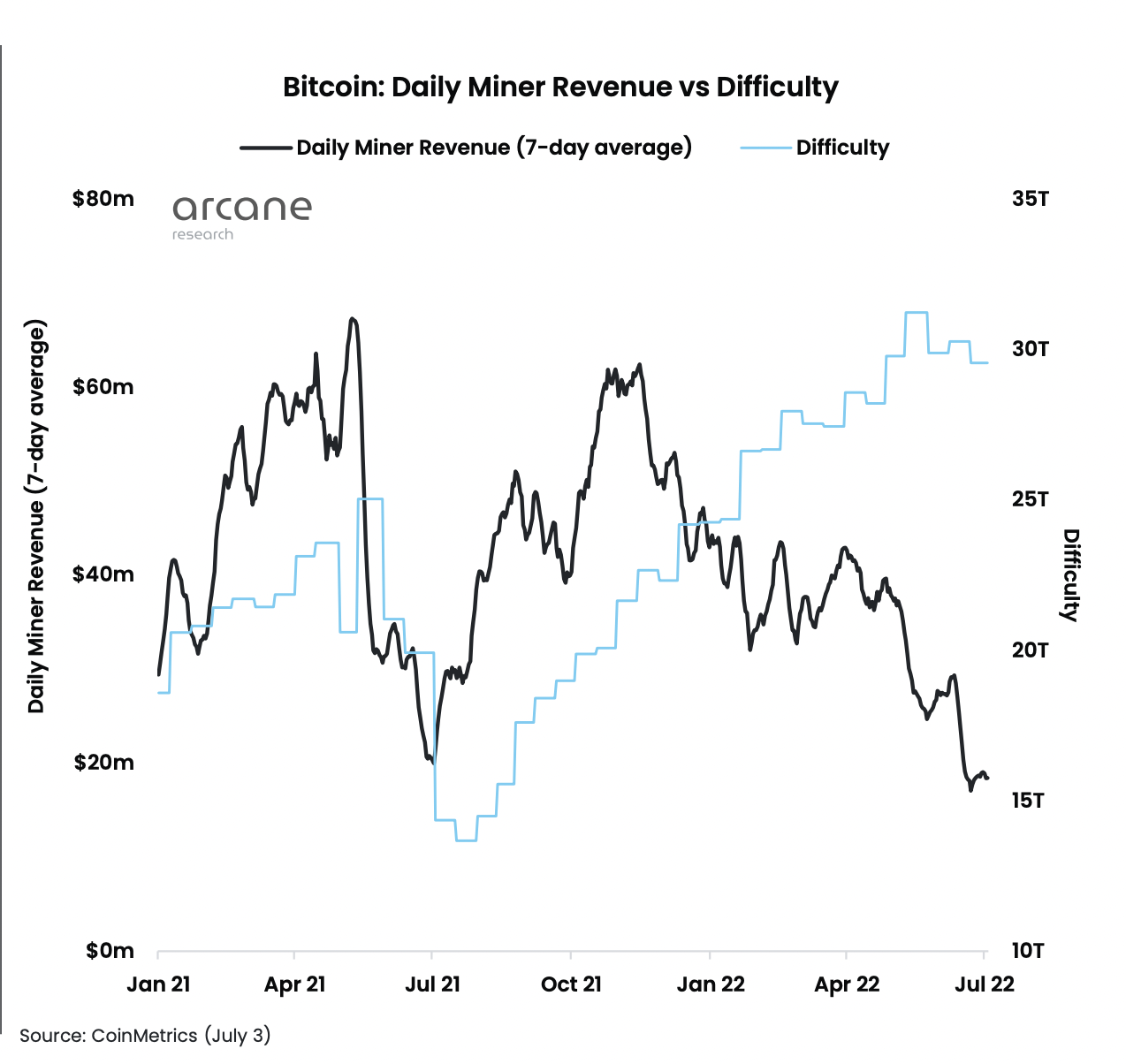 Bitcoin Mining Profit Calculator