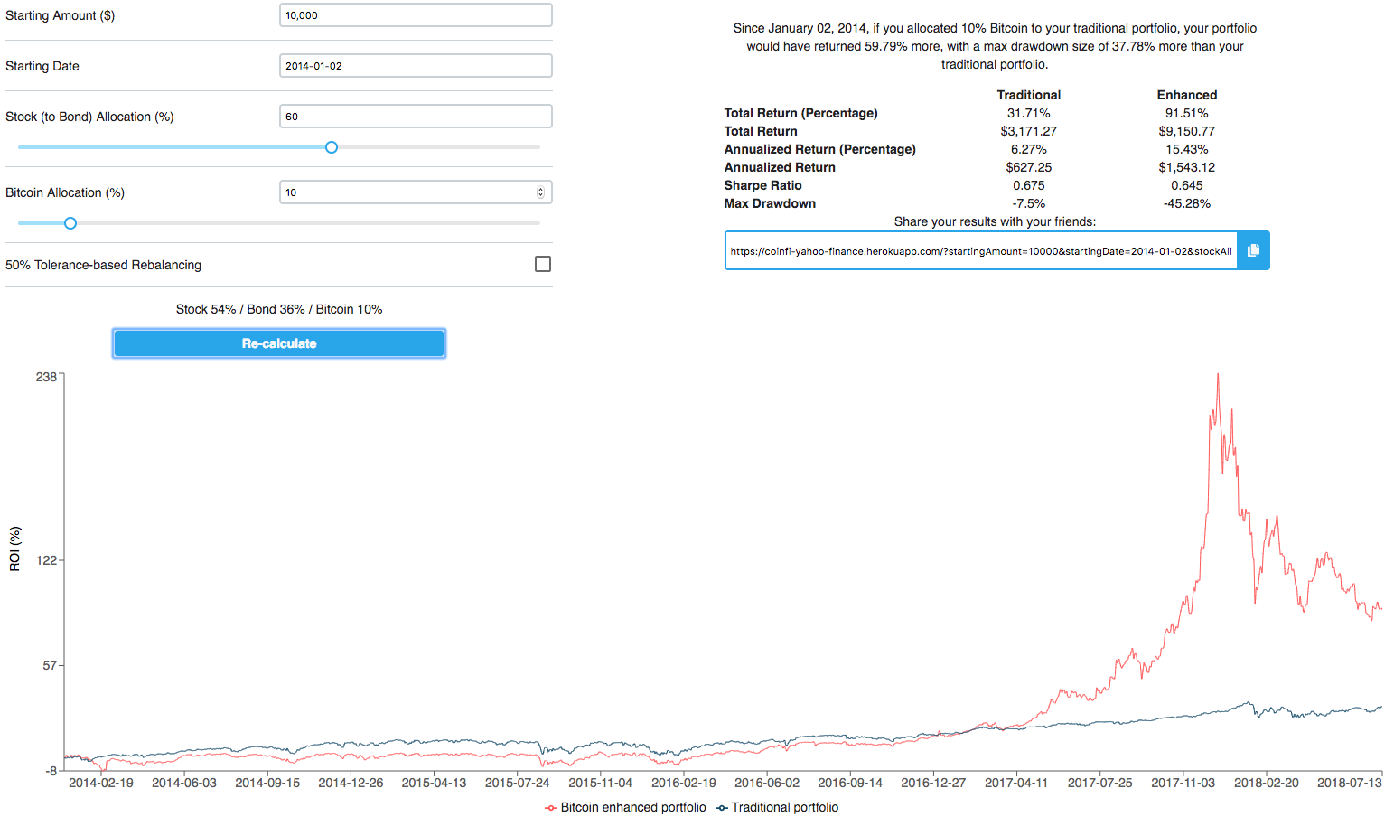 Bitcoin SIP calculator calculate crypto return - Defiadda