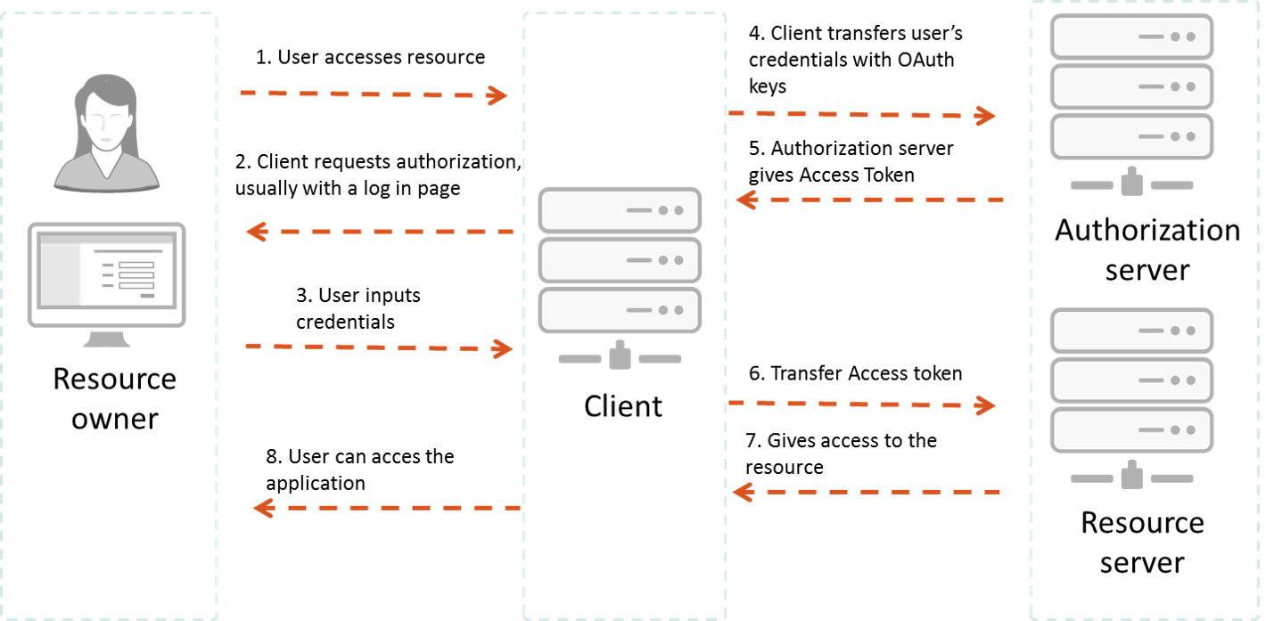 Managing your personal access tokens - GitHub Docs