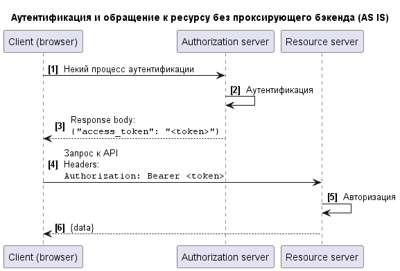 Метаданные | API docs