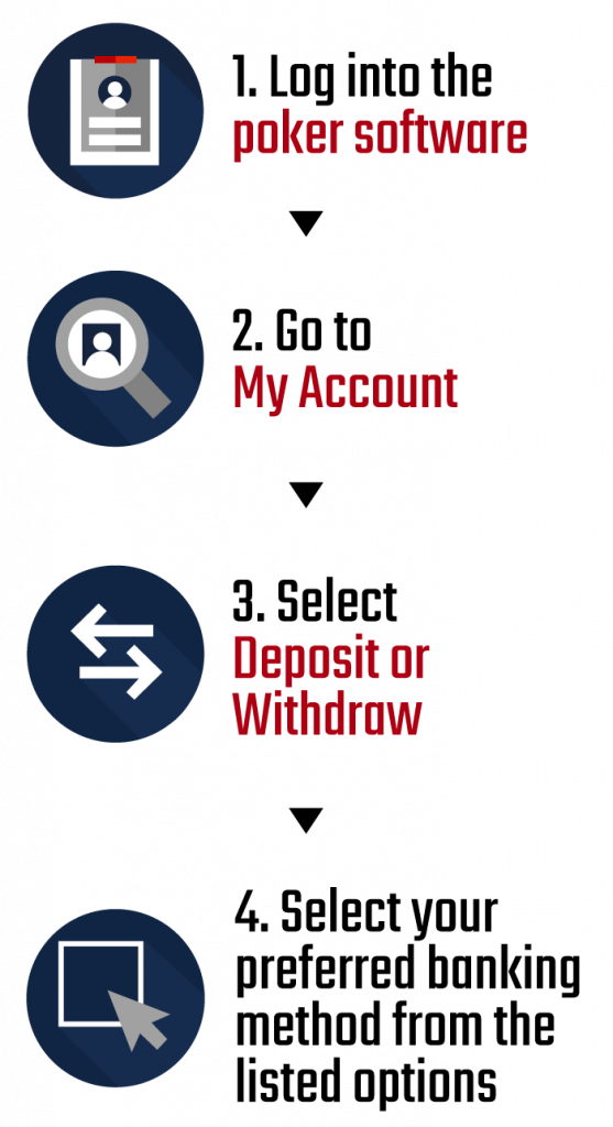 ACR Poker Payment Methods - Deposit & Withdrawal options for your account