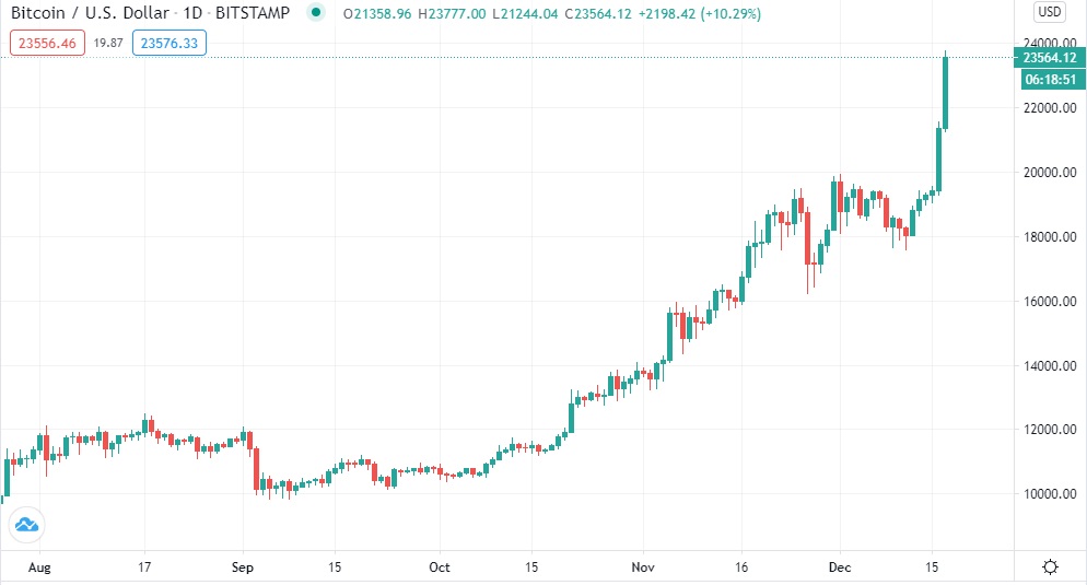 Calculate BTC to EUR live today (BTC-EUR) | CoinMarketCap