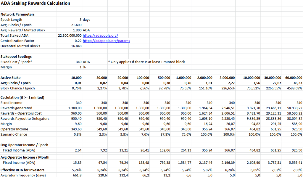 Cardano (ADA) DCA Calculator 