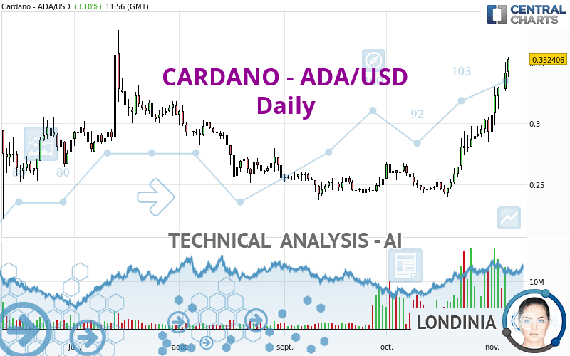 Cardano Price and Chart — ADA to USD — TradingView